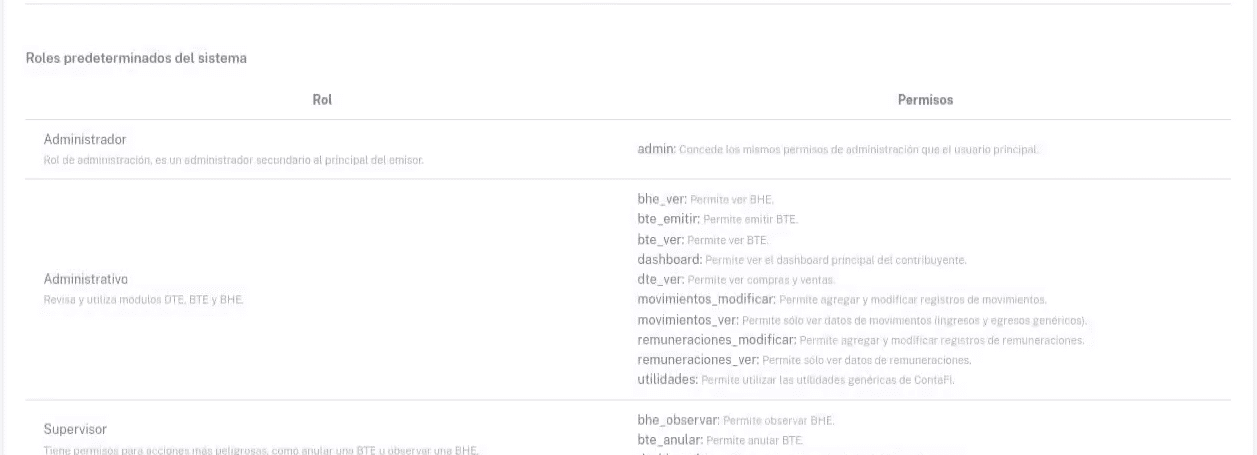 Permisos disponibles para roles