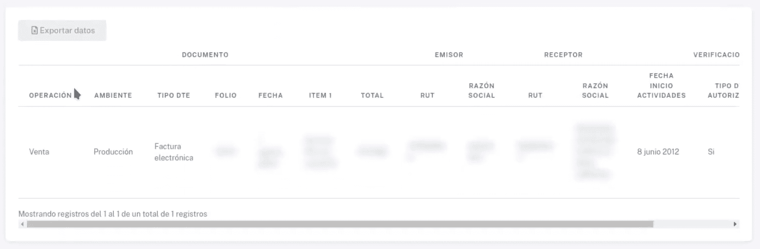 Tablas con datos solicitados