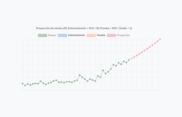 ¿Muchos datos? ¡Lo sabemos! Lo importante es entenderlos